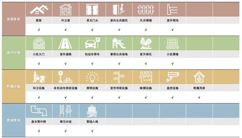 必搏体育长宁这两个小区启动精品改造重点解决居民急需解决的问题(图2)