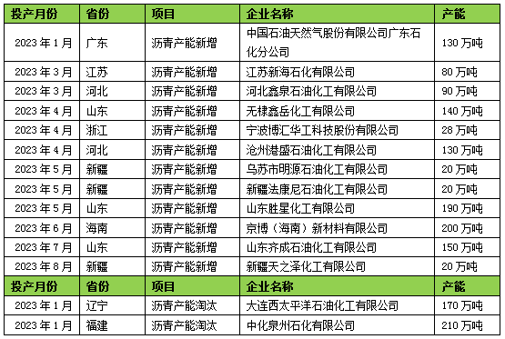 必搏体育生意社：2024年沥青市场行情前瞻(图2)