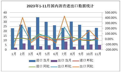 必搏体育生意社：2024年沥青市场行情前瞻(图3)