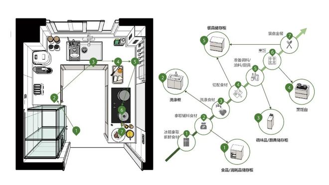 必搏体育『官方』普陀象屿交控中环云悦府售楼处发布：品质生活从这里开始(图18)