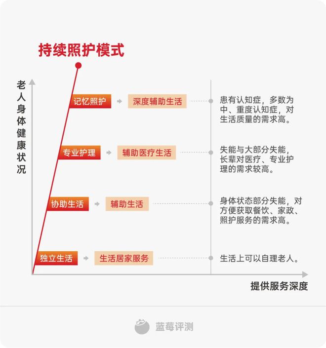 必搏体育泰康之家·楚园 蓝莓开春第一篇养老社区评测！(图28)