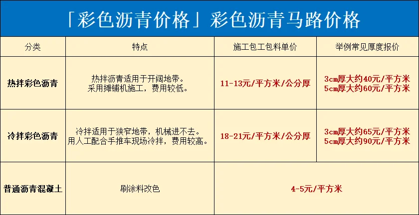 必搏体育·(中国)官方网站「彩色沥青价格」彩色沥青马路价格报表4-90元(图1)