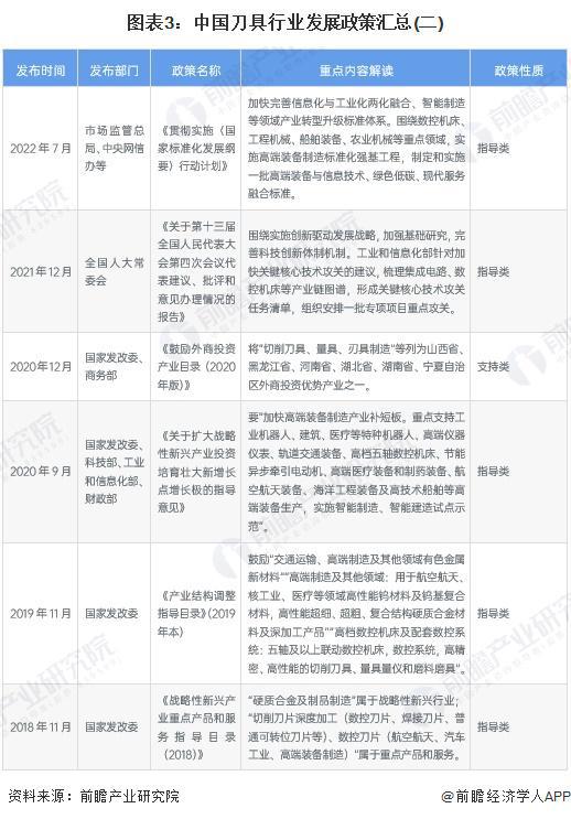 必搏体育重磅！2025年中国及31省市刀具行业政策汇总及解读（全） 从技术改造到(图3)