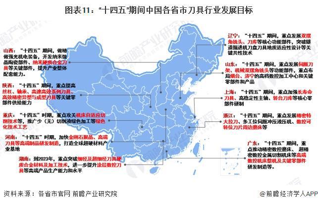 必搏体育重磅！2025年中国及31省市刀具行业政策汇总及解读（全） 从技术改造到(图8)