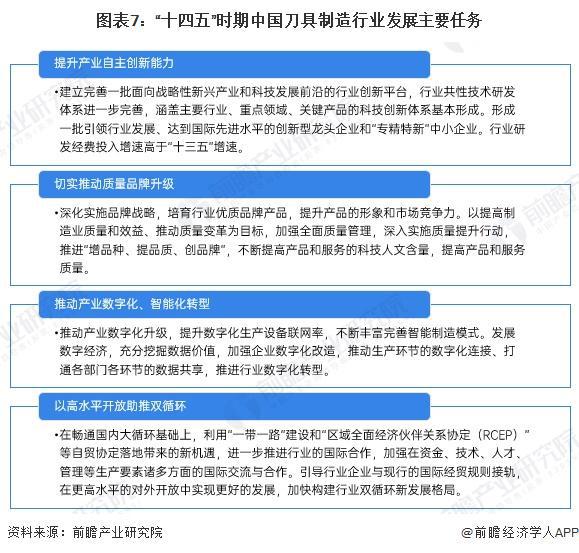 必搏体育重磅！2025年中国及31省市刀具行业政策汇总及解读（全） 从技术改造到(图7)