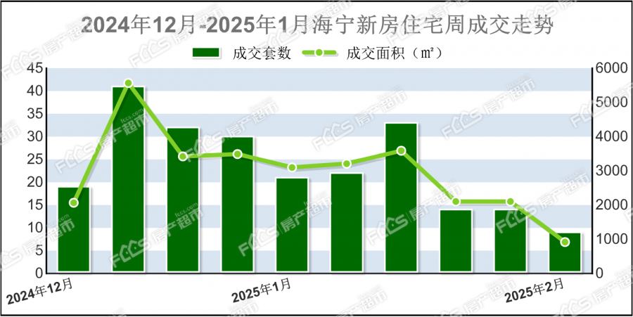 必搏体育·(中国)官方网站多条道路通车、新建凤仪公园、打造新地标！海宁1月成交出(图1)