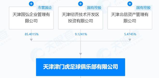 必搏体育·(中国)官方网站天津泰达足球俱乐部被强制清算此事与天津津门虎无关(图2)