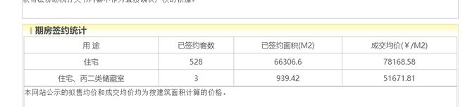 必搏体育长安悦玺遭投诉被指小区跑道减配拿证三年网签率45%(图3)