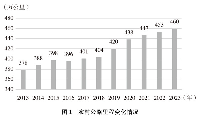 必搏体育·(中国)官方网站新时代的中国农村公路发展(图1)