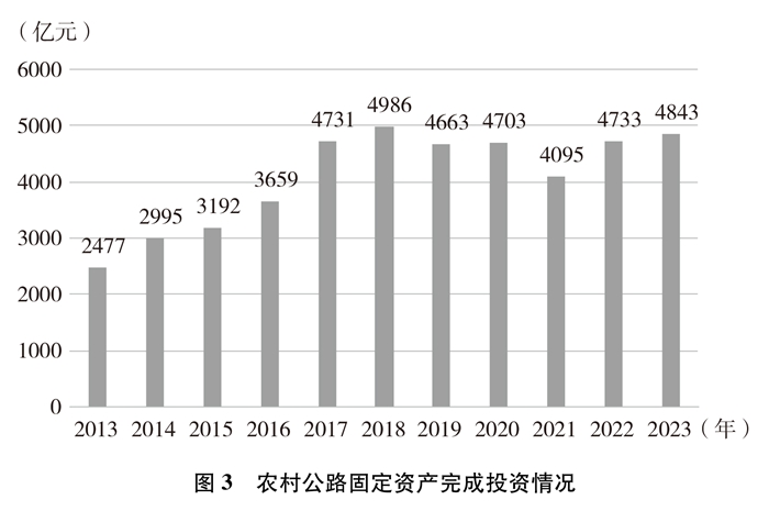 必搏体育·(中国)官方网站新时代的中国农村公路发展(图7)