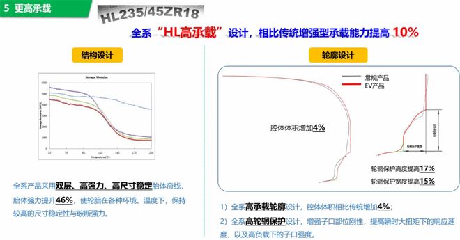 必搏体育·(中国)官方网站东风胜利轮胎：创新型产品赋能市场发展(图2)