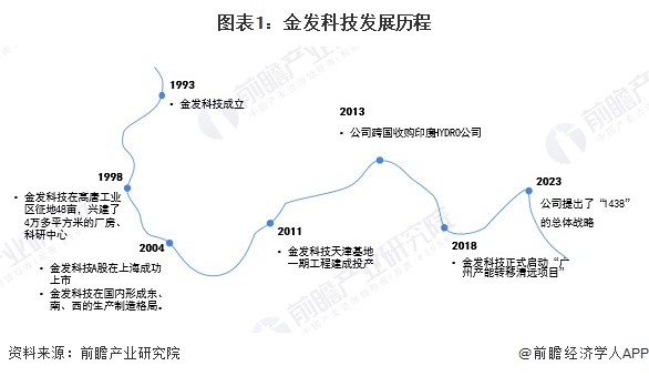 必搏体育·(中国)官方网站2024年中国生物降解塑料龙头企业分析 金发科技：生物(图1)