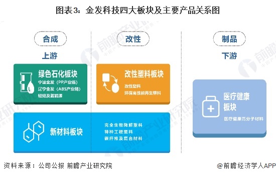 必搏体育·(中国)官方网站2024年中国生物降解塑料龙头企业分析 金发科技：生物(图3)