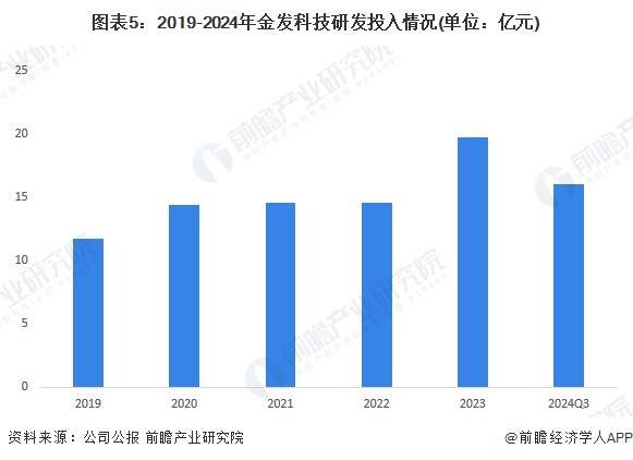 必搏体育·(中国)官方网站2024年中国生物降解塑料龙头企业分析 金发科技：生物(图5)