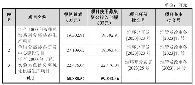 必搏体育·(中国)官方网站红杉押注！淮安隐形冠军凶猛即将成为“科创板第一股”(图7)